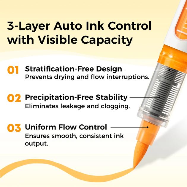 Акрилові маркери Ohuhu Nahuku Direct-Ink, 48 шт - изображение 5