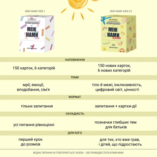 Настільна гра "Між нами: Kids 2.0" 150 запитань картон українська для дітей від 3 гравців - зображення 5