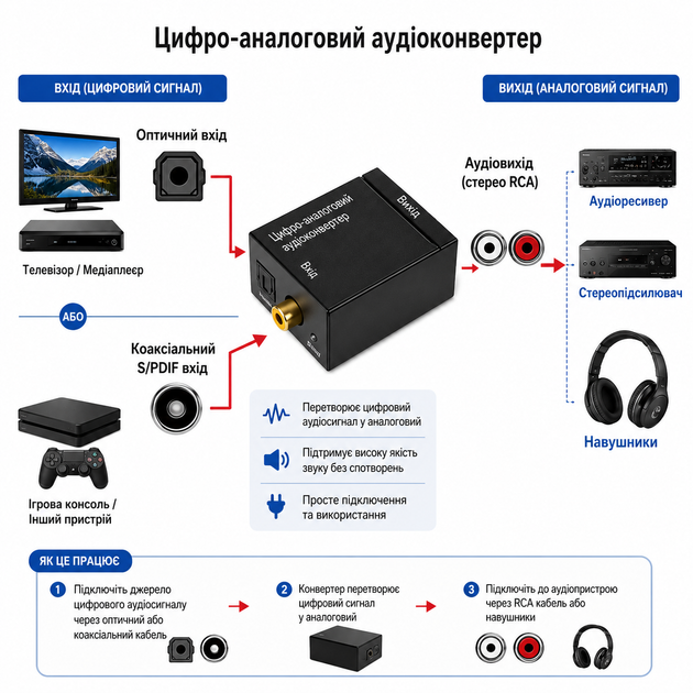 Перехідник аудіо-оптика на тюльпани Toslink to RCA; з кабелем 77293 - Фото 4 Перехідник аудіо-оптика на тюльпани Toslink to RCA; з кабелем 77293 - зображення 4