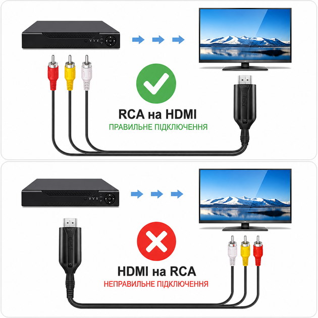 Кабель-конвертор AV RCA (тюльпан) to HDMI Wiistar micro 45636 - Фото 5 Кабель-конвертор AV RCA (тюльпан) to HDMI Wiistar micro 45636 - изображение 5