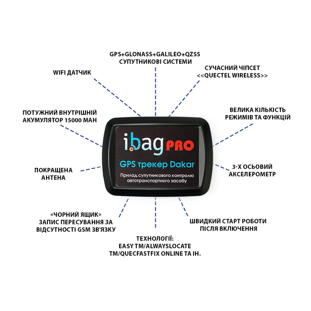 4G GPS трекер Ibag "Dakar PRO" + WIFI сканери, Датчики. АКБ 15000mah! + Sim-карта в комплектi. Автономний. - зображення 7