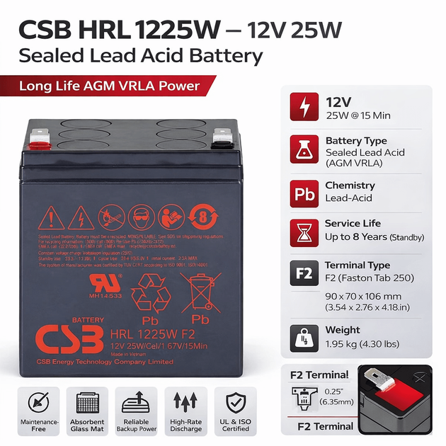Аккумуляторная батарея CSB HRL1225WF2 12V 5.8Ah (YT31040) - Фото 3 Аккумуляторная батарея CSB HRL1225WF2 12V 5.8Ah (YT31040) - изображение 3