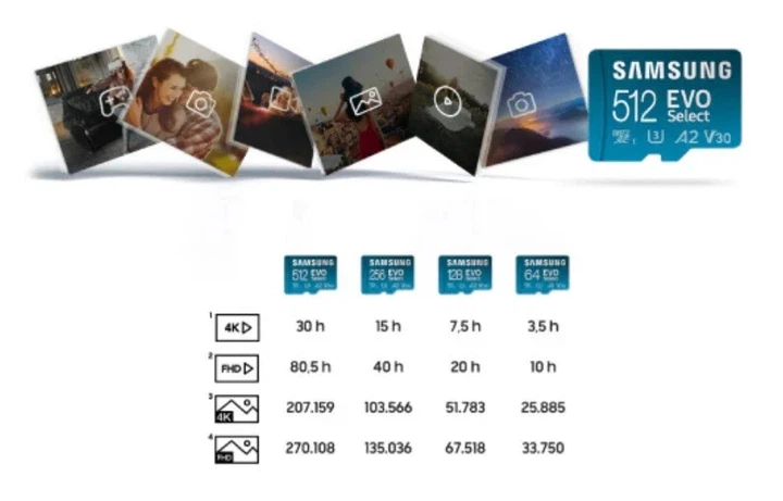 Карта памяти microSDXC Samsung EVO Select 256 ГБ UHS-I U3 V30 с адаптером SD - изображение 9