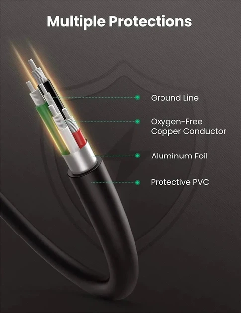 Кабель USB 2.0 UGREEN US132 A Male to Mini-B 5-pin Male PVC 2 м Черный - Фото 8 Кабель USB 2.0 UGREEN US132 A Male to Mini-B 5-pin Male PVC 2 м Черный - изображение 8