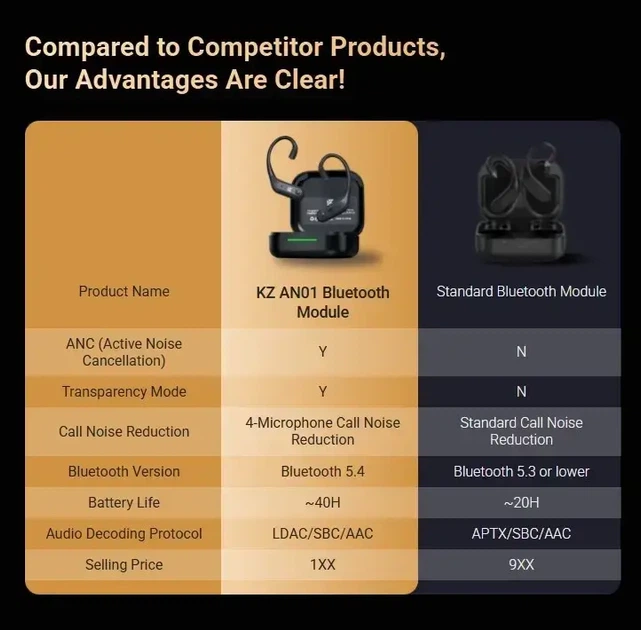 KZ AN01 - бездротові модулі для дротових навушників, з Bluetooth 5.4 LDAC ANC - изображение 6