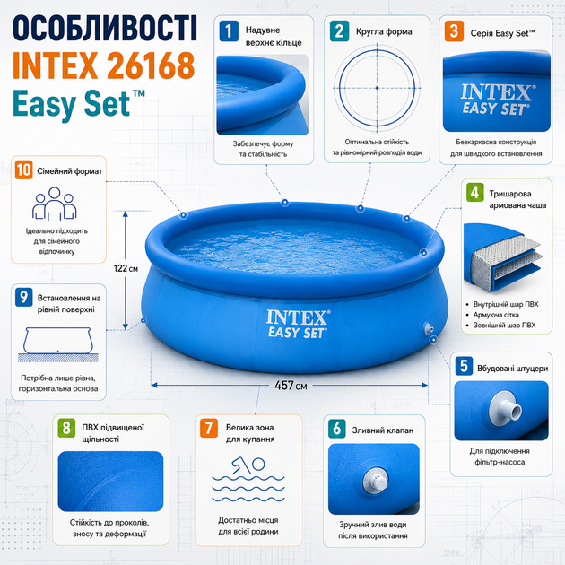Надувной бассейн Intex 26168 Easy Set - изображение 4