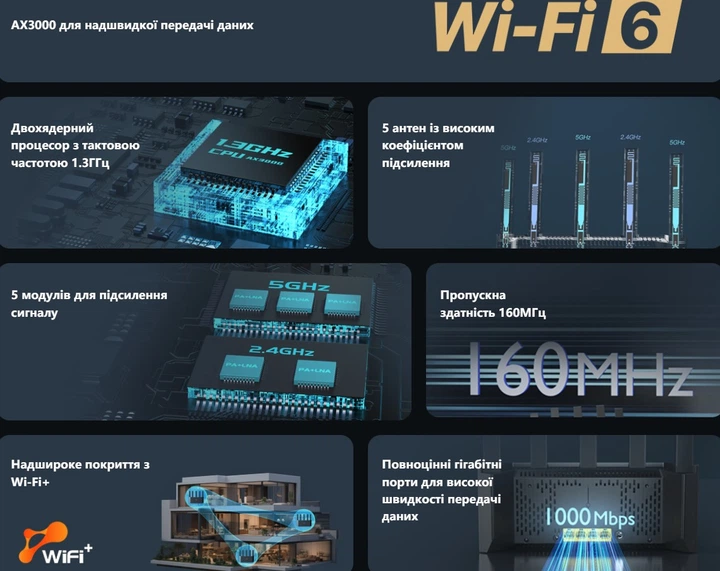 Беспроводной маршрутизатор роутер Tenda R-X-12L Pro, Wi-Fi 6, 2402 Мбит/с - Фото 4 Беспроводной маршрутизатор роутер Tenda R-X-12L Pro, Wi-Fi 6, 2402 Мбит/с - изображение 4