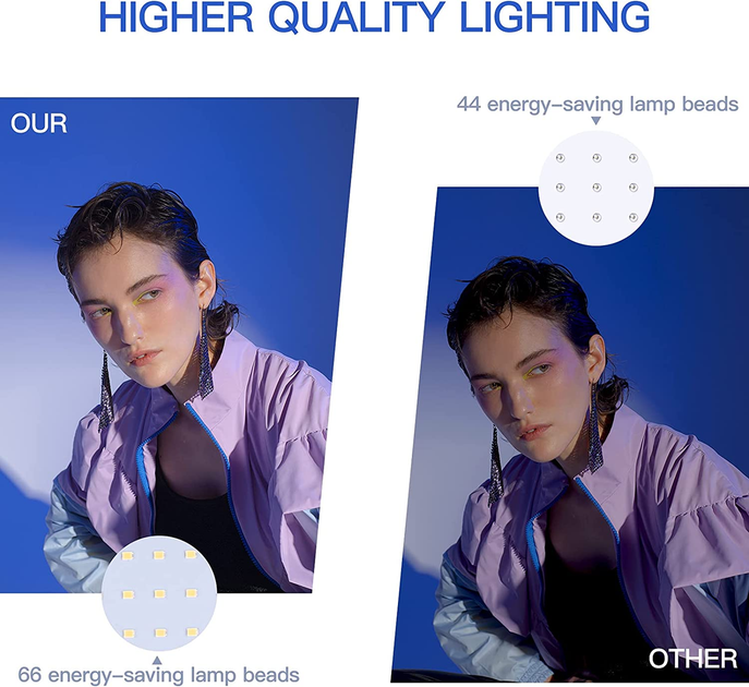 Уцінка Відеосвітло UBeesize (комплект 2 шт): LED панелі з фільтрами, USB живлення, для стрімінгу та YouTube - Фото 5 Уцінка Відеосвітло UBeesize (комплект 2 шт): LED панелі з фільтрами, USB живлення, для стрімінгу та YouTube - зображення 5
