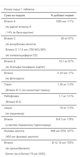 Мультивитаминный комплекс для мужчин One Daily 100 капсул без сахара для иммунитета - изображение 2