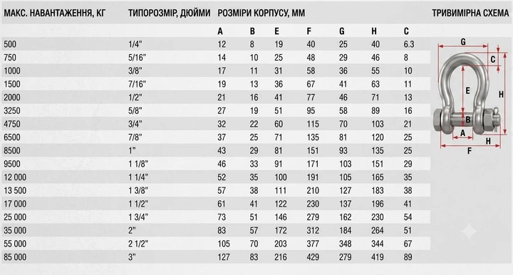 Скоба такелажная 9.5 т G2150 ForLifting - изображение 4