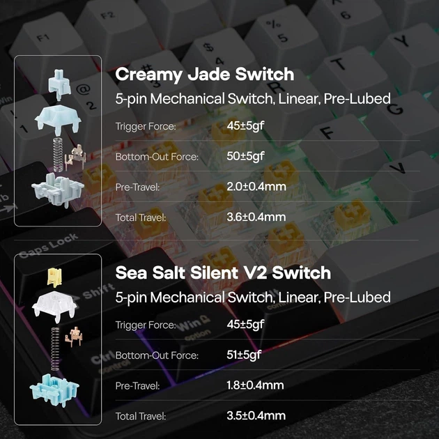 Клавіатура бездротова EPOMAKER TH99 PRO Creamy Jade Switch Black - зображення 14