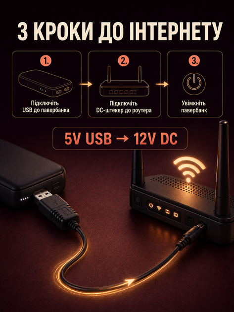 Кабель для роутера від павербанка USB DC юсб шнур живлення для модема від павер банки універсальний 12 вольт маршрутизатор Wi-Fi підвищувальний перехідник адаптер wifi конвертер живлення провід інтернету UPS 5.5×2.1 - зображення 3