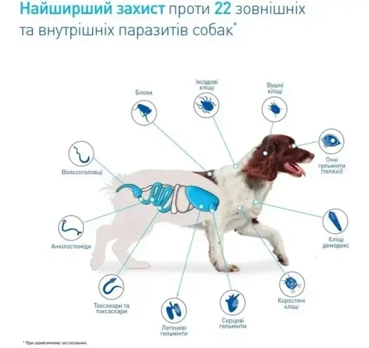 НексГард Спектра (NexGard Spectra) таблетки від бліх, кліщів та гельмінтів для собак 2–3,5 кг, 3 шт. - Фото 2 НексГард Спектра (NexGard Spectra) таблетки від бліх, кліщів та гельмінтів для собак 2–3,5 кг, 3 шт. - зображення 2