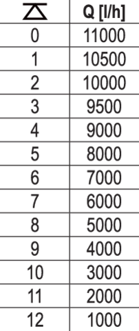 Насос для води YATO 400 Вт 11000 л/год висота 5.8 м глибина 7 м YT-85330 - Фото 4 Насос для води YATO 400 Вт 11000 л/год висота 5.8 м глибина 7 м YT-85330 - зображення 4