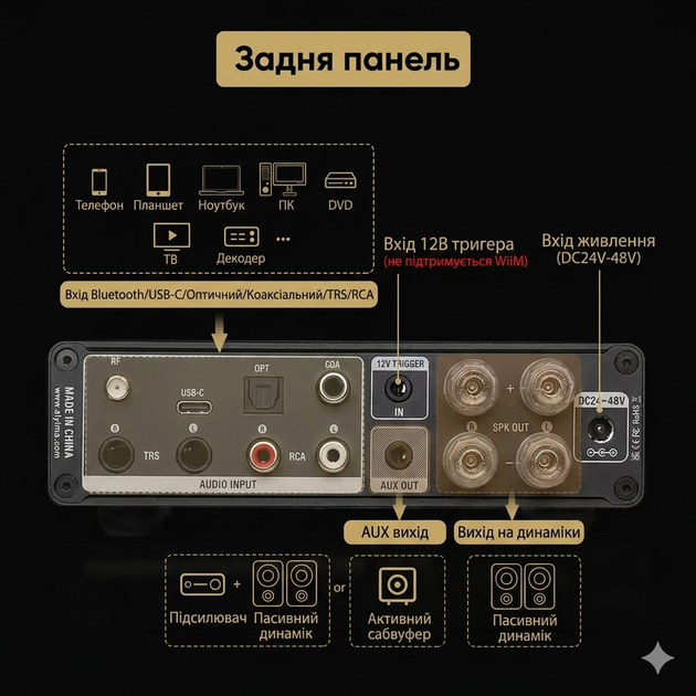 AIYIMA A80 - Hi-Fi Підсилювач Класу D із Bluetooth 5.1, TPA3255 та 600 Вт Потужності - изображение 3