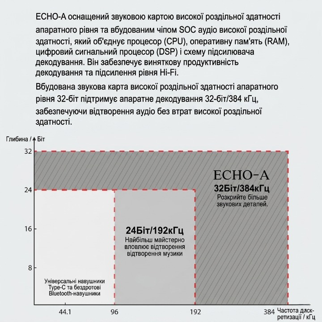 Портативний ланцюг із підсилювачемMoondrop Echo-A [3.5 Single] — portable DAC, AMP, MIC, 32Bit / 384kHz - изображение 7