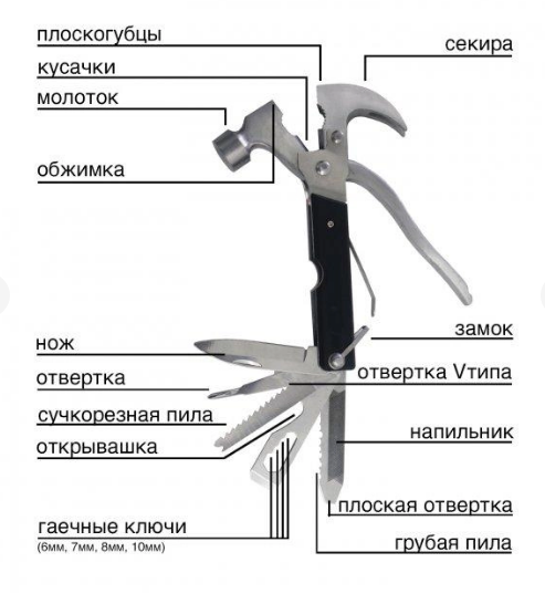Мультитул 18в1 многофункциональный с молотком гвоздодером и топором для ремонта и туризма (841025) - изображение 5