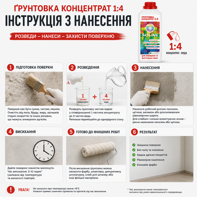 Грунтовка акриловая глубокопроникающая концентрат 1:4 SkyLine 5л - изображение 6