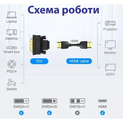 Переходник DVI-D (24+1) male to HDMI female 1080p ST-Lab (U-994) - изображение 7