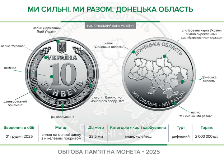 Сувенирный ролл НБУ 25 монет "Мы сильны. Мы вместе. Донецкая область" 10 гривен 2025 - Фото 5 Сувенирный ролл НБУ 25 монет "Мы сильны. Мы вместе. Донецкая область" 10 гривен 2025 - изображение 5