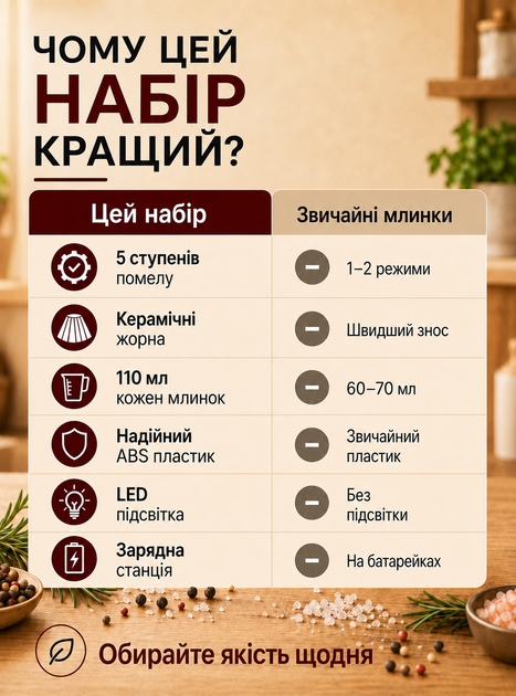 Мельница для специй перца соли электрическая аккумуляторная мельница набор 2 шт солонка и перечница электрическая на USB для измельчения с подсветкой подставкой для зарядки OnePro 74048 - изображение 7