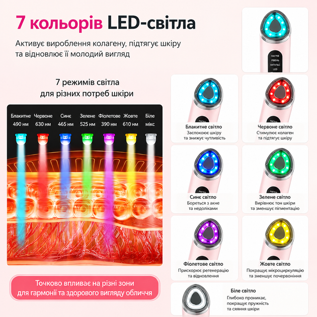 Массажер для лица 4-в-1 LED 7 цветов LED-терапия, EMS-лифтинг, термомассаж и вибрация - изображение 6