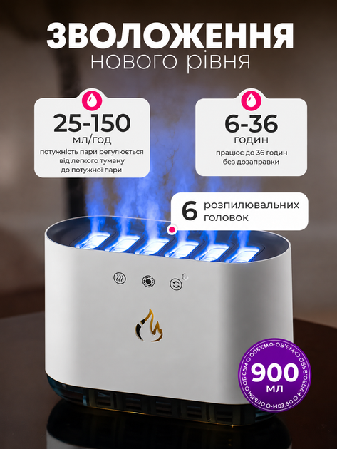 Увлажнитель воздуха с RGB-подсветкой и синхронизацией с музыкой 900 мл, белый - изображение 2