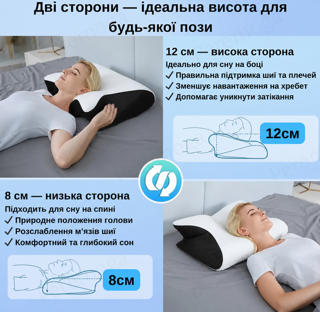 Ортопедическая подушка с эффектом памяти для шеи и плеч 62×37-8-12 см,бабочка,Memory Foam 1300 гр KT7006278 - Фото 4 Ортопедическая подушка с эффектом памяти для шеи и плеч 62×37-8-12 см,бабочка,Memory Foam 1300 гр KT7006278 - изображение 4
