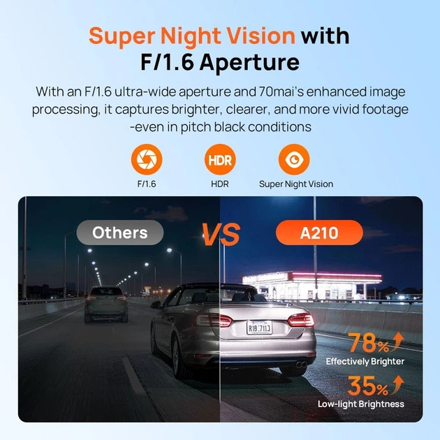 Видеорегистратор 70mai A210 1080P HDR GPS, Wi-Fi6, + RC21 - изображение 4