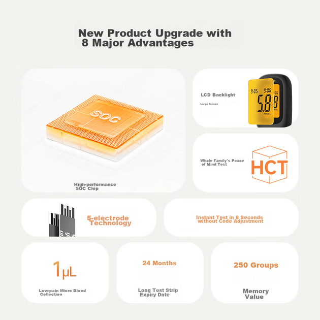Yuwell Medical Precision Blood Glucometer 550 Прилад для вимірювання рівня глюкози в крові при діабеті + 200 тест-смужок + 200 ланцетів - Фото 2 Yuwell Medical Precision Blood Glucometer 550 Прилад для вимірювання рівня глюкози в крові при діабеті + 200 тест-смужок + 200 ланцетів - зображення 2