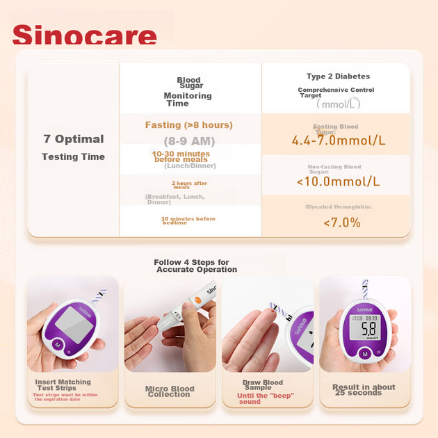 Набор для измерения глюкозы Sinocare Stable с 200 тест-полосками - изображение 2