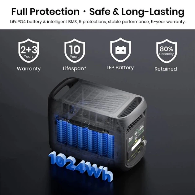 Портативна зарядна станція FOSSiBOT F1800, Power 1800W / 1024Wh LiFePO4 літій-залізо-фосфат - зображення 5