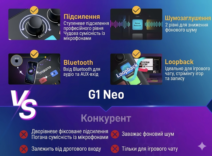 Аудиоинтерфейс Maono G1 Neo RGB звуковая карта для стримов и подкастов с фантомным питанием 48В Bluetooth изменением голоса и шумоподавлением для профессиональной записи звука дома - изображение 6