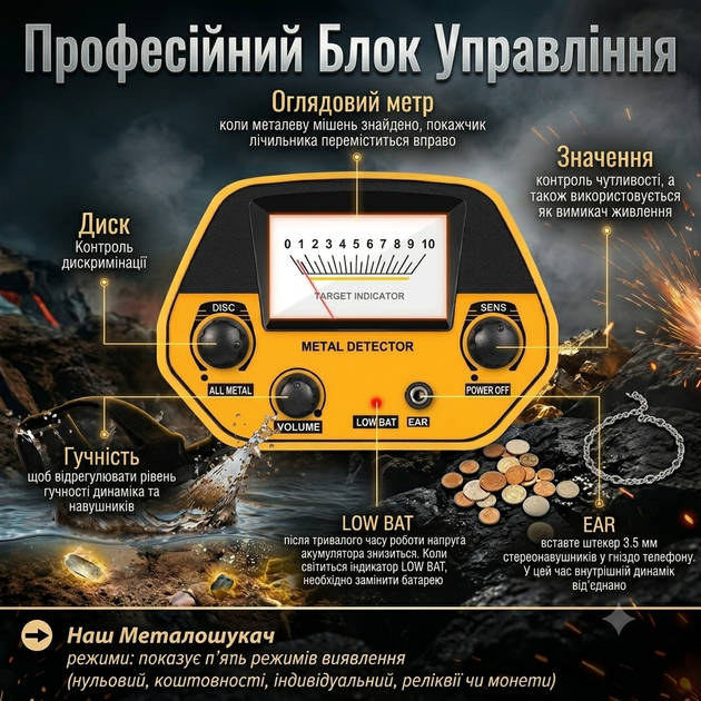 Металошукач MD-5090 професійний грунтовий для пошуку монет золота та реліквій, водонепроникна котушка, 2 режими роботи, індикатор цілі, зручний LED дисплей, легкий портативний для початківців та хобі + захисний чохол для блоку - Фото 5 Металошукач MD-5090 професійний грунтовий для пошуку монет золота та реліквій, водонепроникна котушка, 2 режими роботи, індикатор цілі, зручний LED дисплей, легкий портативний для початківців та хобі + захисний чохол для блоку - изображение 5