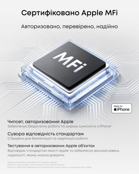 Диктофон Anker SoundСore Work White - изображение 7
