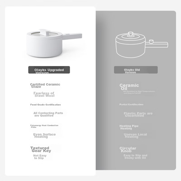 Мультиварка Olayks Instant Cooking Pot электрическая для общежития 1.5л - изображение 2