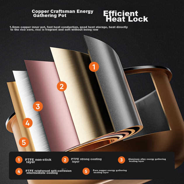 Рисоварка Midea микро-скороварка на 3-10 персон умная многофункциональная - изображение 5