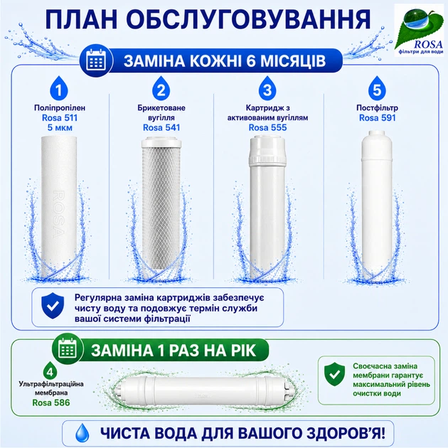 Проточный фильтр Кришталеве Джерело с ультрафильтрационной мембраной - изображение 7