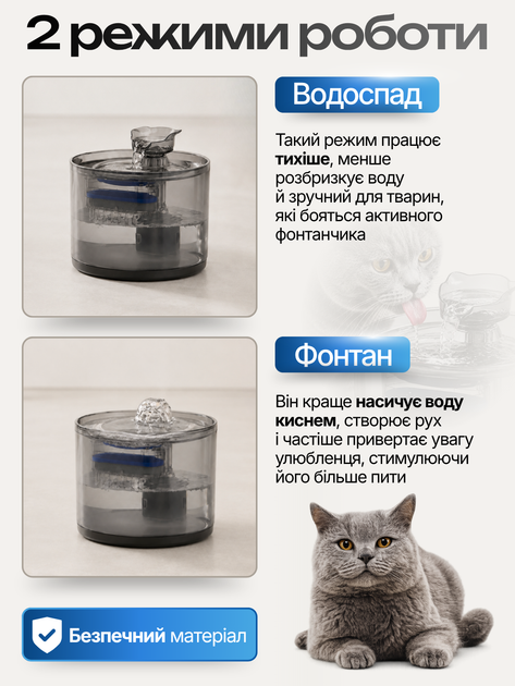Автоматична поїлка для котів і собак поїлка-фонтан питний фонтанчик автоматична з фільтром USB з циркуляцією води 2.2 л 2 режими подачі з аерацією прозора тиха з резервуаром вбудованим фільтром 160 мл протиковзна універсальна розбірна - зображення 2