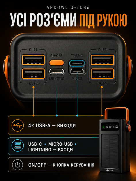 Павербанк Andowl Q-TD86X1 75000 мАг Power Bank зовнішній акумулятор із сонячною батареєю LED-ліхтарем швидким заряджанням QC 3.0 4 USB вбудованими кабелями Lightning Type-C для телефона чорний - Фото 8 Павербанк Andowl Q-TD86X1 75000 мАг Power Bank зовнішній акумулятор із сонячною батареєю LED-ліхтарем швидким заряджанням QC 3.0 4 USB вбудованими кабелями Lightning Type-C для телефона чорний - зображення 8