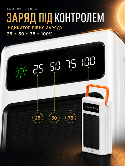 Павербанк Andowl Q-TD86X1 75000 мАг Power Bank зовнішній акумулятор із сонячною батареєю LED-ліхтарем швидким заряджанням QC 3.0 4 USB вбудованими кабелями Lightning Type-C для телефона білий - зображення 3