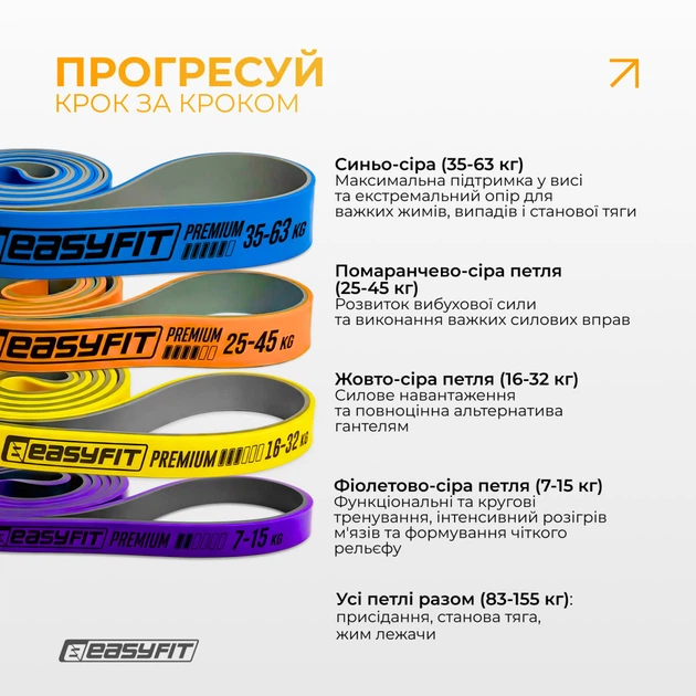 Набор двухслойных резинок для подтягиваний EasyFit Premium 7-63 кг (4 шт) 4835062 - изображение 6