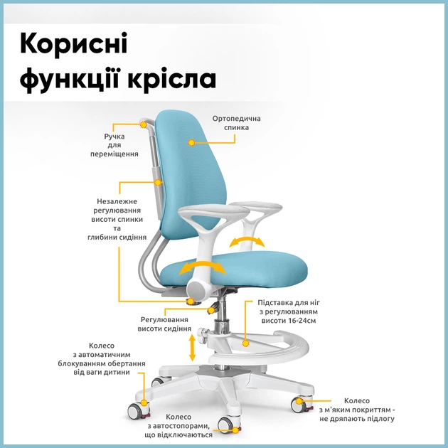 Детское кресло Evo-Kids Mio Ergo Lite Blue (Y-507 KBL) - изображение 9