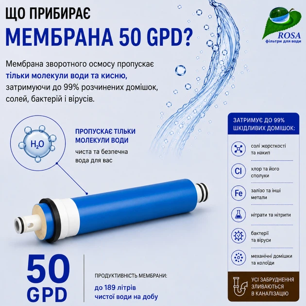 Система зворотного осмосу Rosa 261 з помпою (насосом), 50 GPD - зображення 6