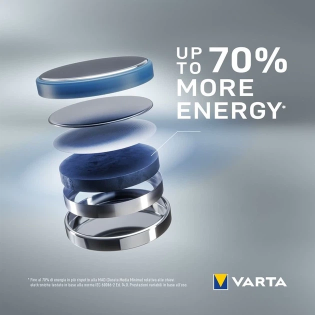 Батарейка Varta CR2032 2 шт. (BAT0238) - зображення 4