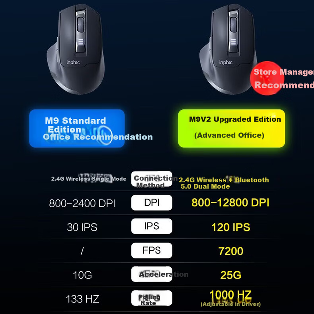 Мышь INPHIC M9V2 Wireless/USB - изображение 6