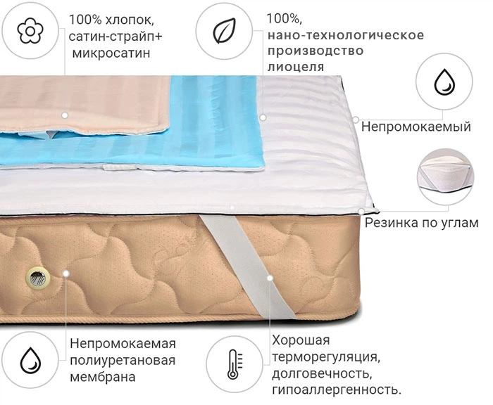 Наматрасник №317/1 Тенсель Valentino Modal (водонепроницаемый с резинкой по углам) 160*190 - изображение 2