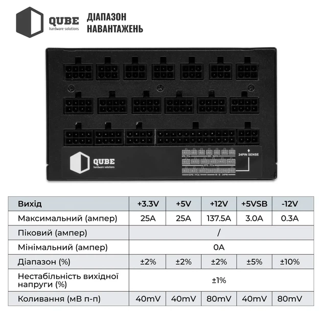Блок живлення QUBE 1650W 80+ GOLD (QBF-HP1-1650GD-14C) - изображение 7
