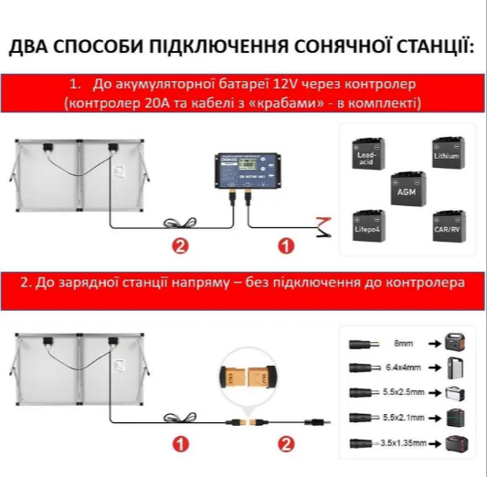 Сонячна панель портативна з контролером DOKIO 160 Вт Сонячний зарядний комплект переносний Сонячна батарея - зображення 5