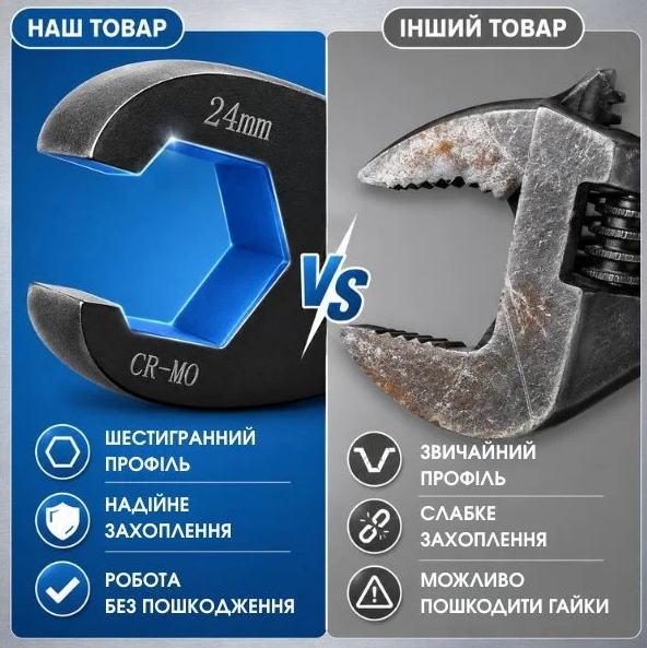 Набор комбинированных ключей из 15 шт разных размеров для ремонта автомобилей монтажных работ и сантехники - изображение 2